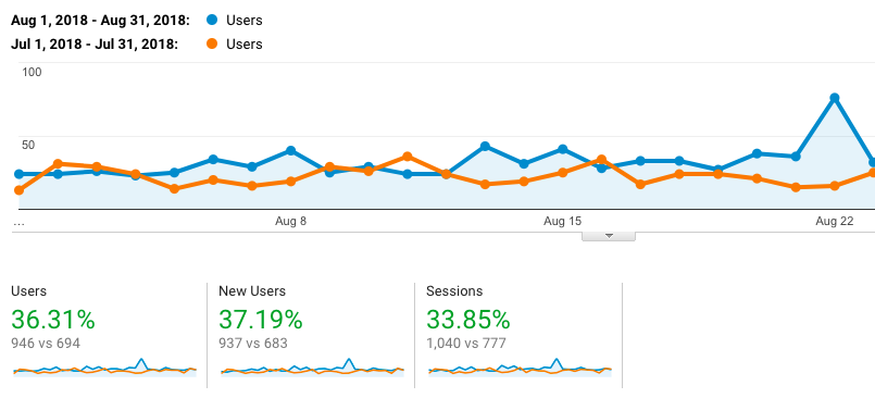 google analytics