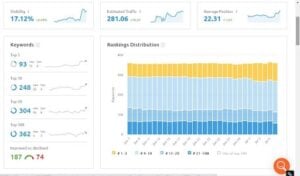 How to recover dropped keywords with link building