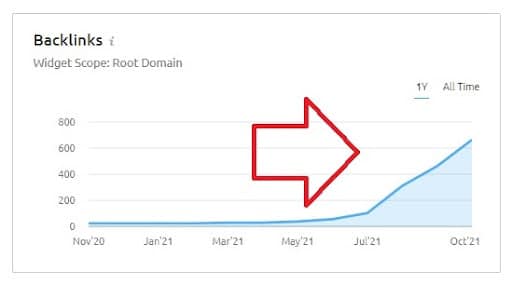Backlinks
