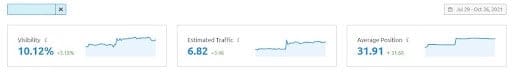 Vital site metrics Vital site metrics