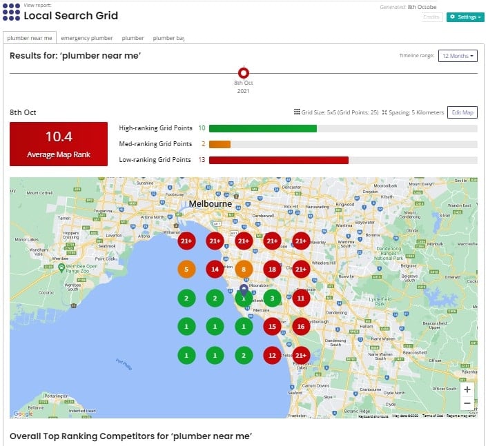 Local Search Grid
