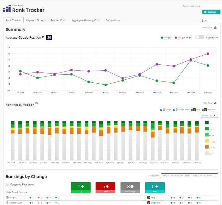 Rank Tracker