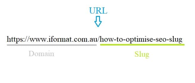How to optimise SEO slug